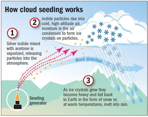 seeding meaning in cloud computing